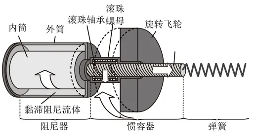 Thumbnail for Stochastic seismic response and design of structural system with series-parallel-II inerter system.
