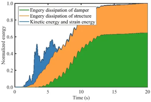 Thumbnail for A novel shape memory alloy damping inerter for vibration mitigation.