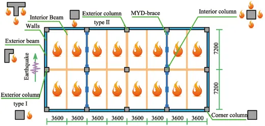 Thumbnail for Residual seismic performance of fire-damaged reinforced concrete frame structure with metallic yielding dampers.