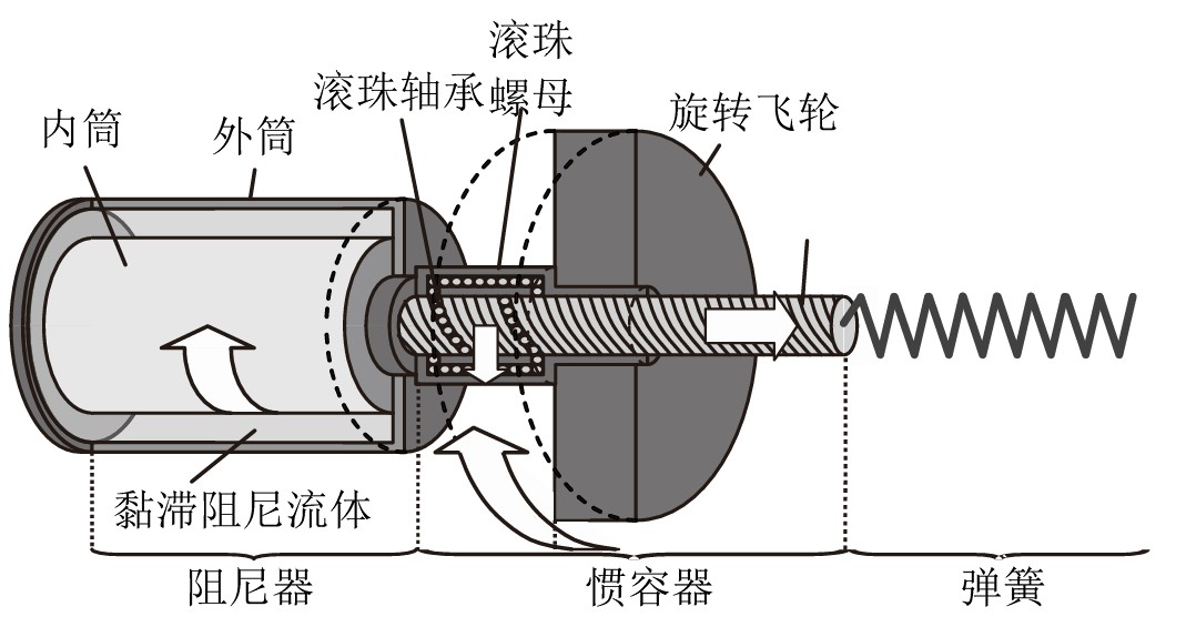 Thumbnail for Stochastic seismic response and design of structural system with series-parallel-II inerter system.