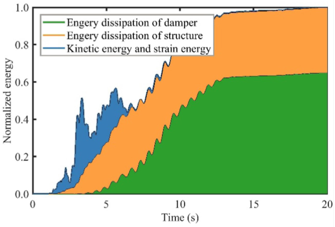Thumbnail for A novel shape memory alloy damping inerter for vibration mitigation.